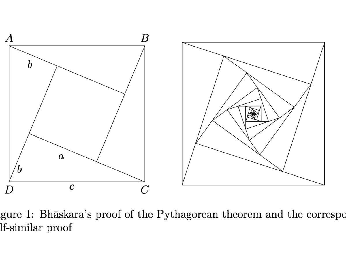 An uncountable number of proofs of the Pythagoras&nbsp;Theorem