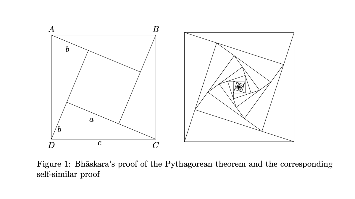An uncountable number of proofs of the Pythagoras Theorem
